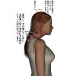 悪い首の位置